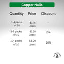 Copper Nails - Threaded with attractive head (10 per pack) - The Metal Peddler Fence post caps copper nails, outdoor copper
